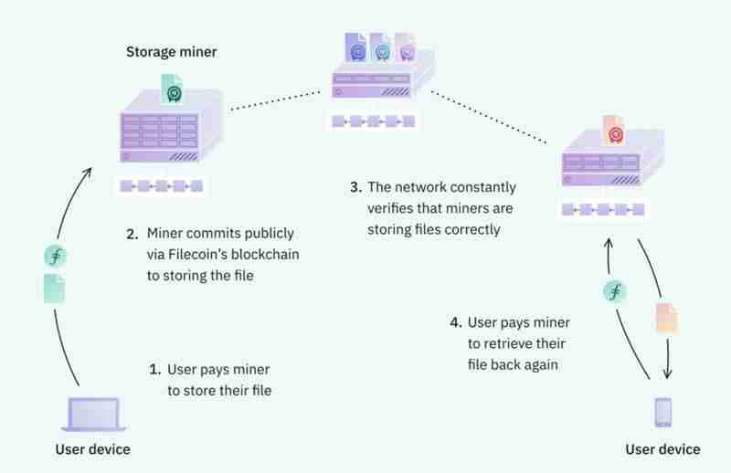 DePIN是什么？全方位DePIN板块解析：最被低估的币圈叙事